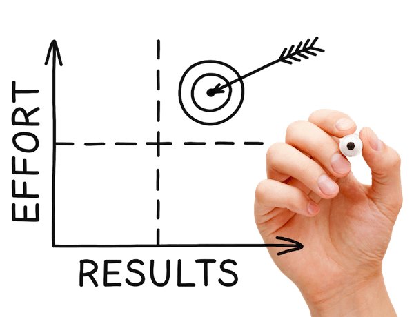 grafico della strategia